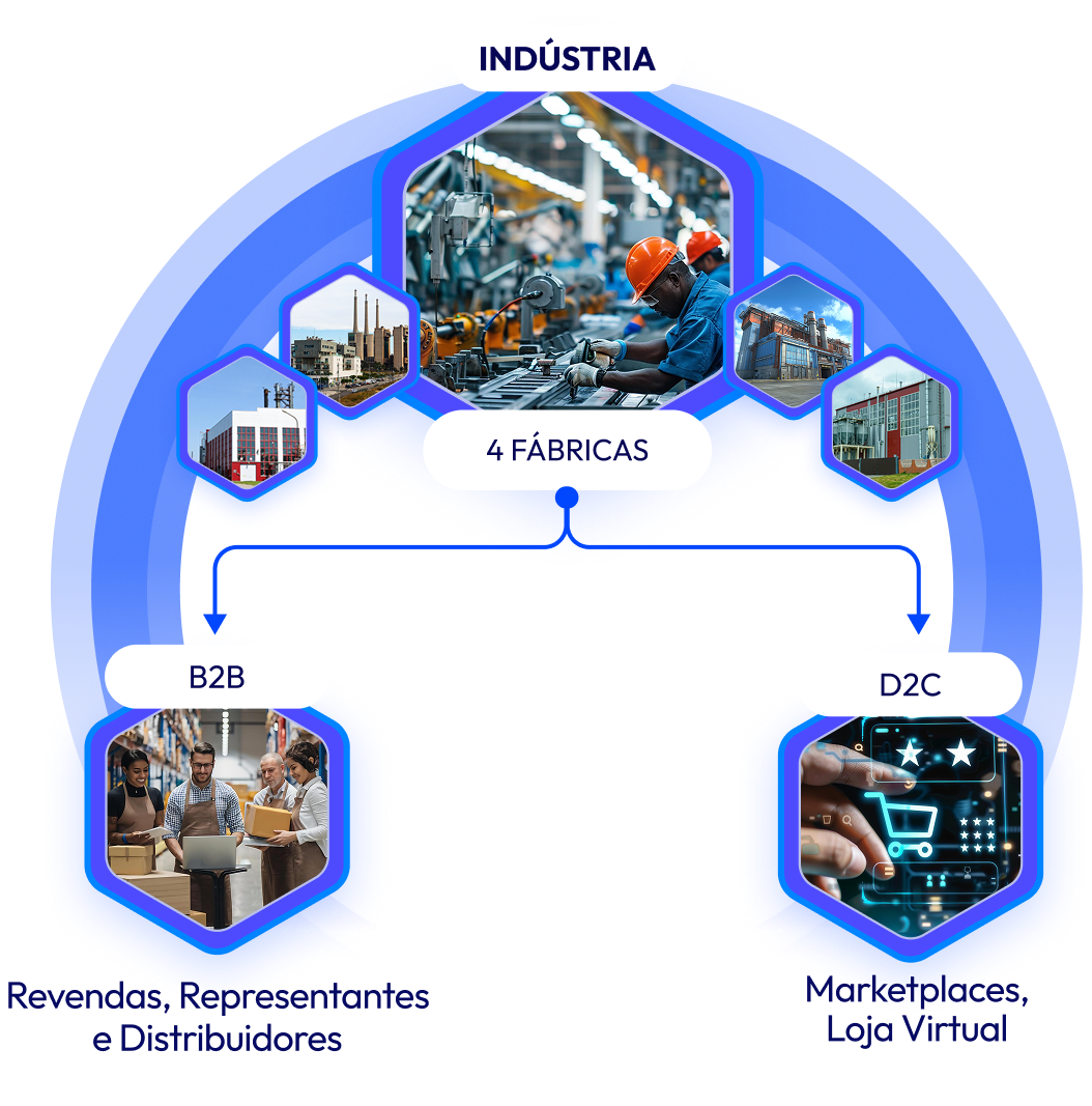 imagem novos modelos de crescimento